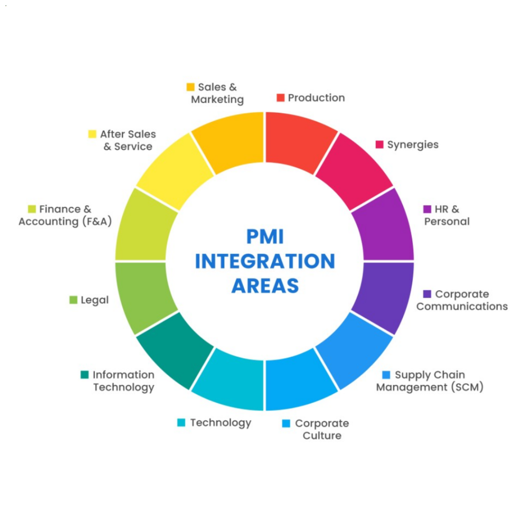 부분별 PMI 요소 이미지 