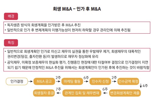 인가 후 회생 M&A