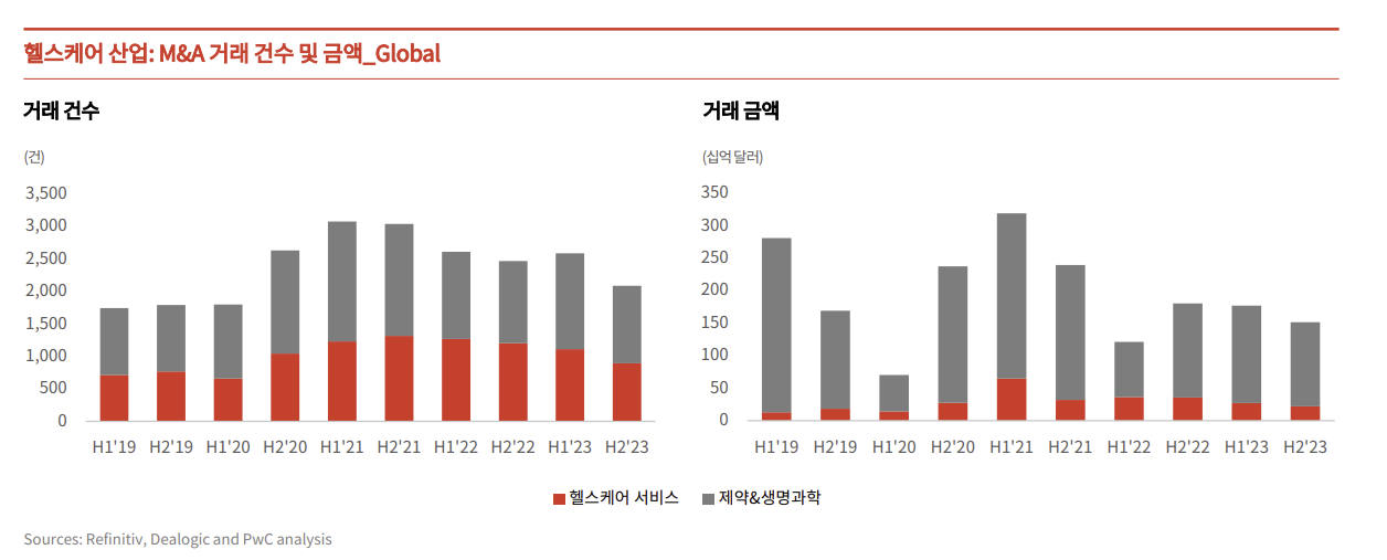 헬스케어